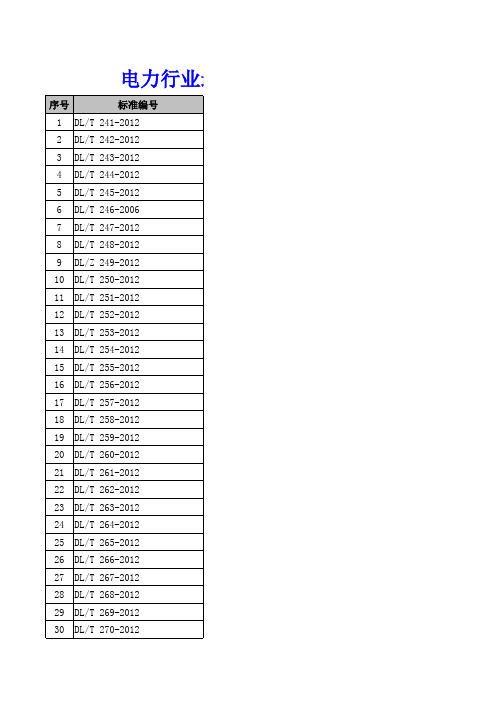 电力行业最新标准清单(2015版)