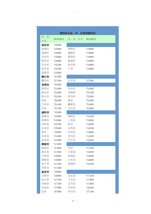 陕西省各县、市、区邮政编码表