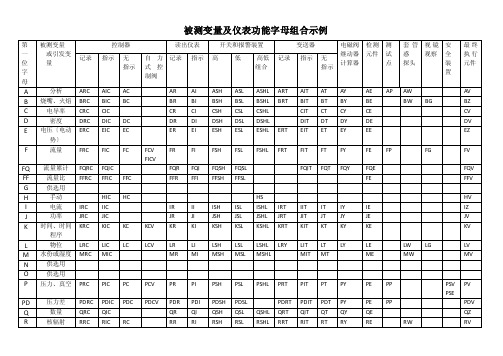 被测变量及仪表功能字母组合示例