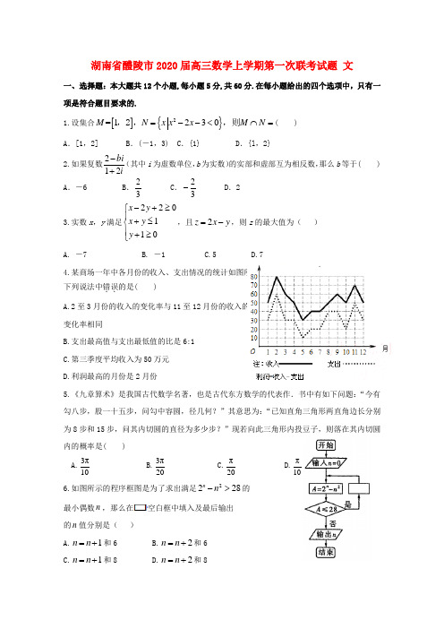 湖南省醴陵市2020届高三数学上学期第一次联考试题 文