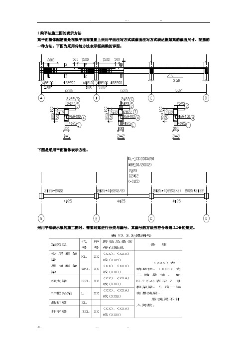 平法施工图的表示方法