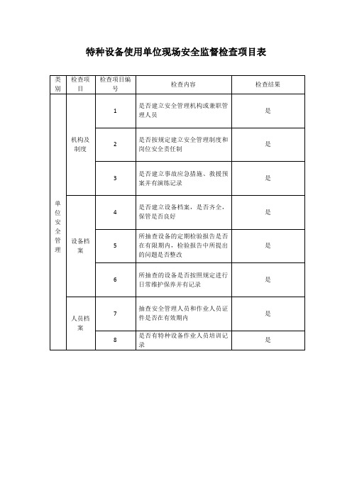 特种设备安全风险隐患自查自纠情况表