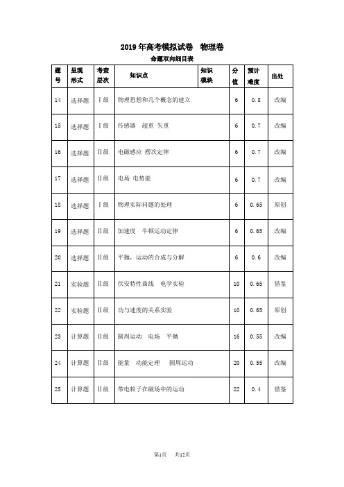 高三高考命题比赛物理试卷24 含答案