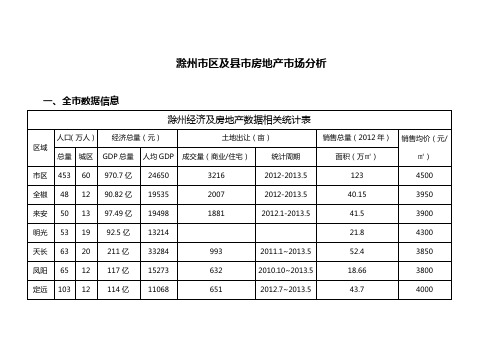 5月安徽滁州市区及县市房地产市场分析-调查研究报告