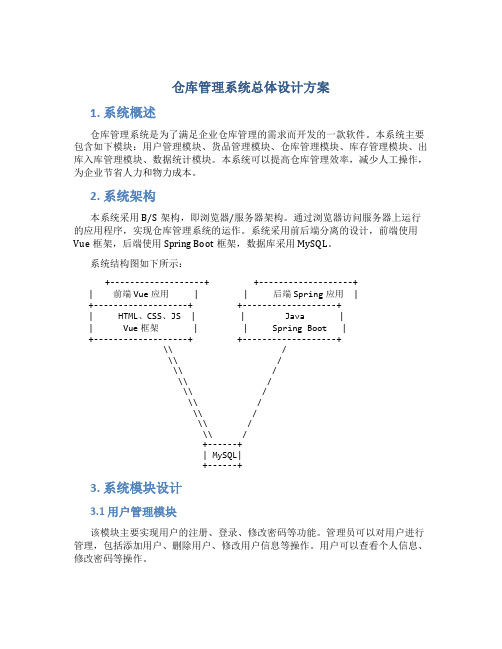 仓库管理系统总体设计方案