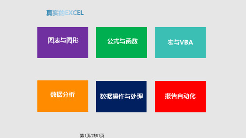 办公软件EXCEL培训PPT课件