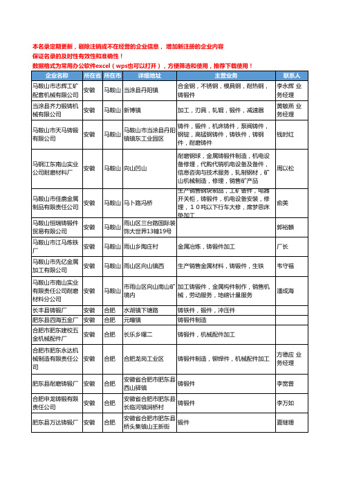 2020新版安徽省铸锻件工商企业公司名录名单黄页大全26家