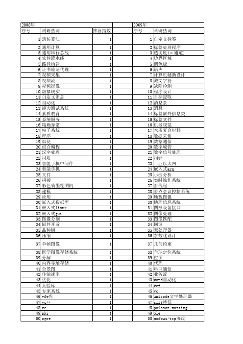 【计算机应用与软件】_处理程序_期刊发文热词逐年推荐_20140723