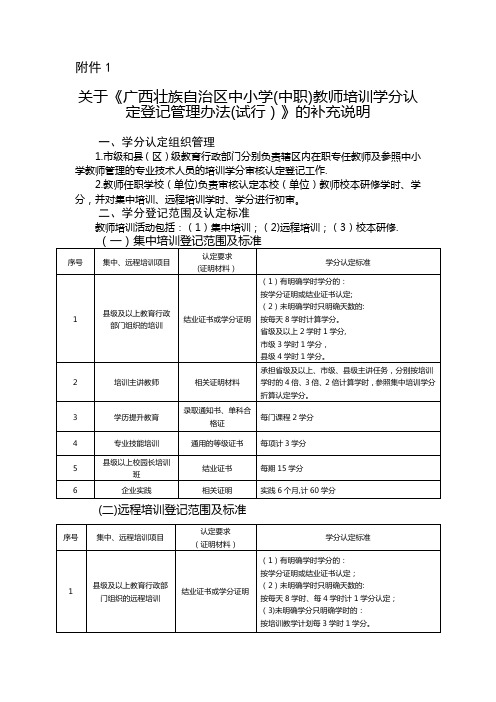 教师继续教育学分认定管理办法