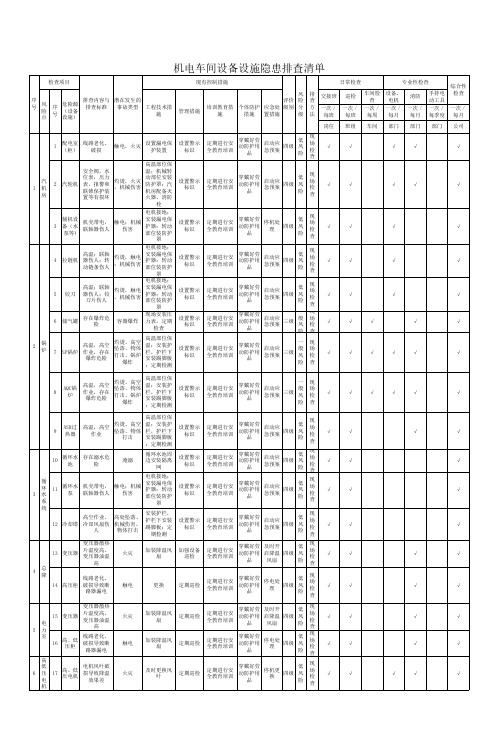 1机电车间设备设施隐患排查清单