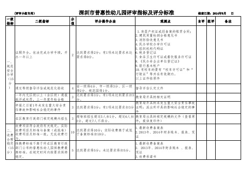 深圳市普惠性幼儿园认定指标及评分标准