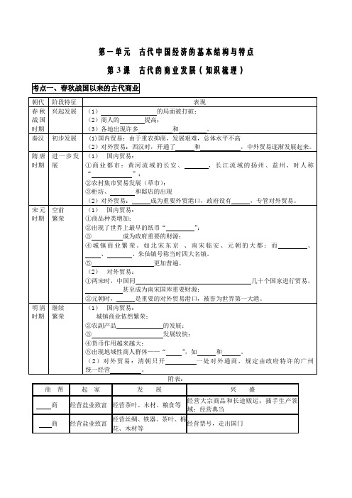 第3课 古代商业的发展