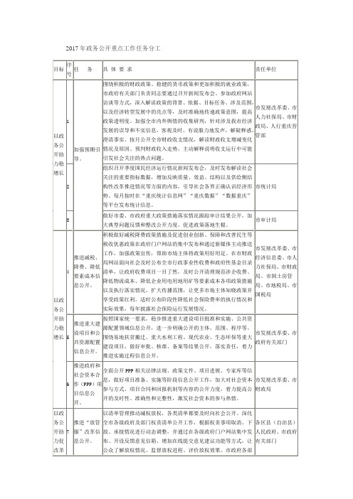 重庆市人民政府办公厅关于印发2017年政务公开重点工作任务分工的通知(渝府办发 〔2017〕 61号)