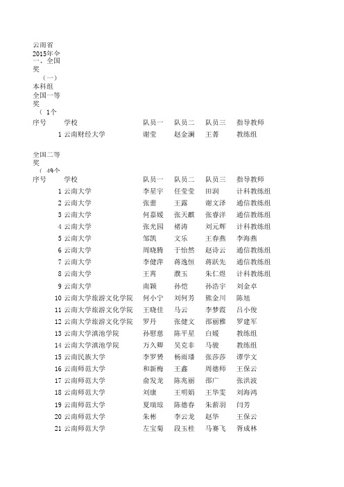 云南省2015全国大学生数学建模竞赛获奖名单(公示)