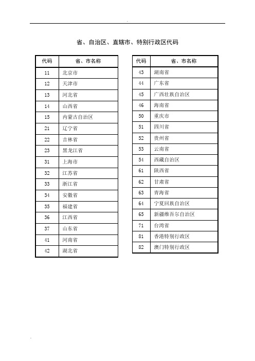 国家机关及行业分类代码