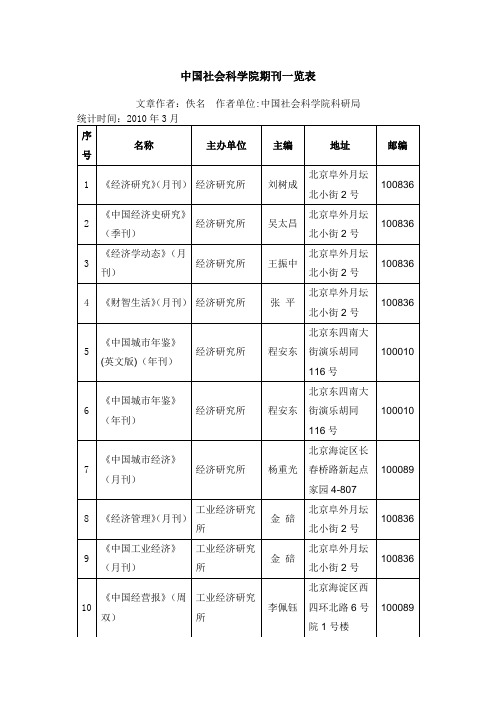 中国社会科学院期刊一览表