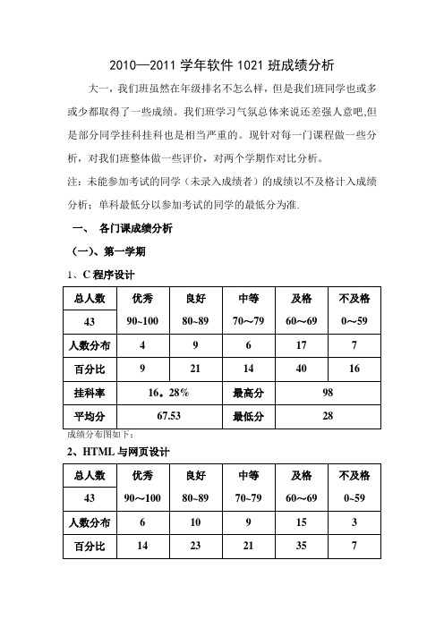 成绩分析表的模板