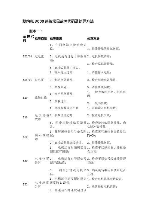 默纳克3000系统常见故障代码及处理方法