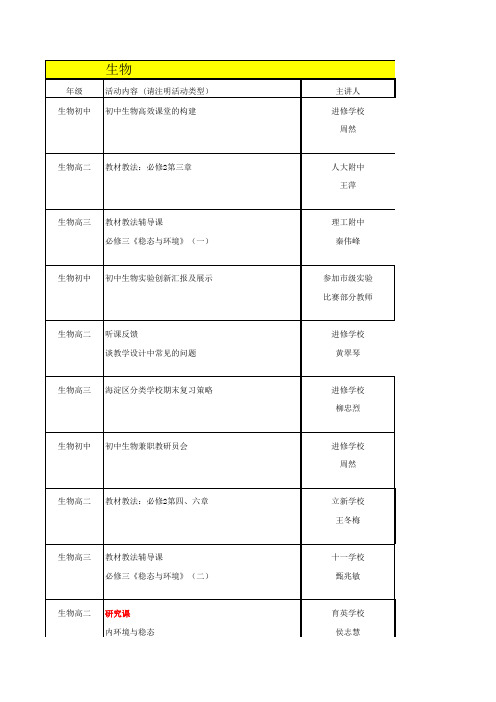 海淀区12月进修