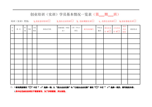 创业培训(实训)学员基本情况一览表(第___期___班)