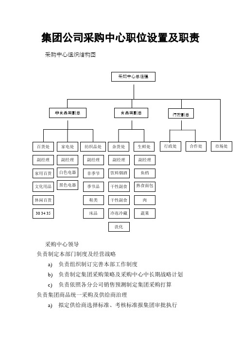 集团公司采购中心职位设置及职责