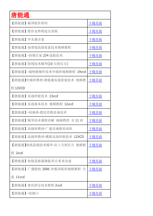 股票视频教程合集 地址