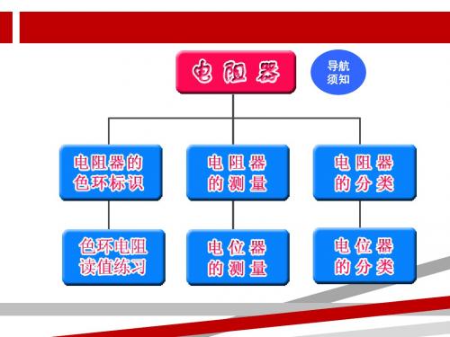 电阻的分类辨别大全