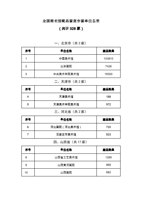 全国美术馆藏品普查参普单位名录