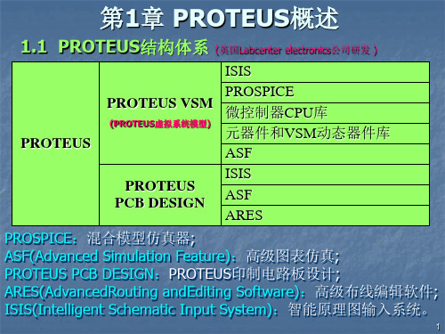 PROTEUS下电路原理图设计绘制方法47页PPT