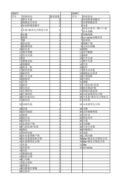 【国家自然科学基金】_醚键_基金支持热词逐年推荐_【万方软件创新助手】_20140802