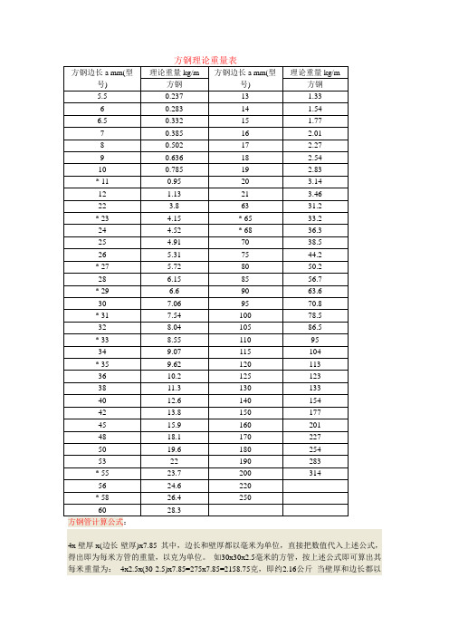 方钢理论重量表