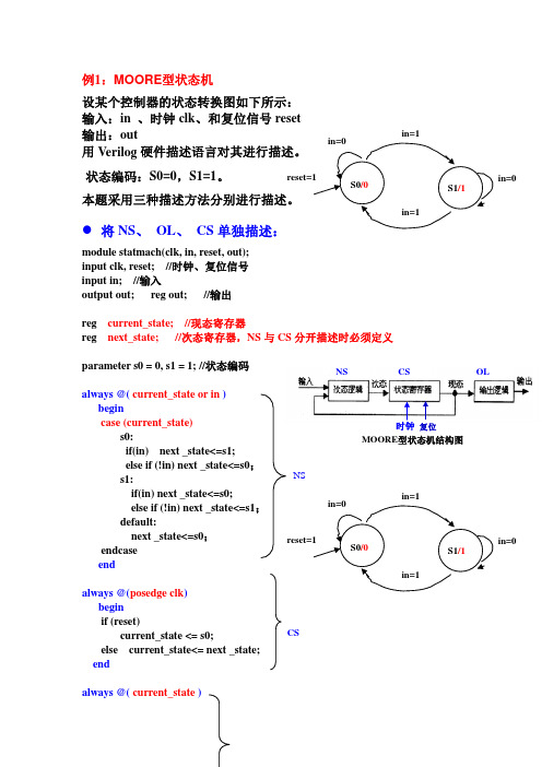 2014.9摩尔及米利型状态机的VerilogHDL描述方法