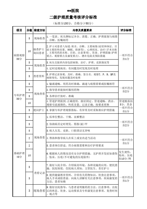 医院二级护理质量考核评分标准