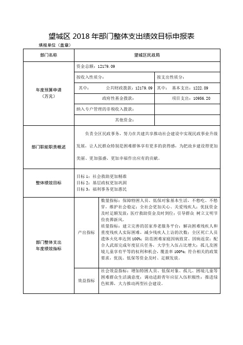 望城区2018年部门整体支出绩效目标申报表