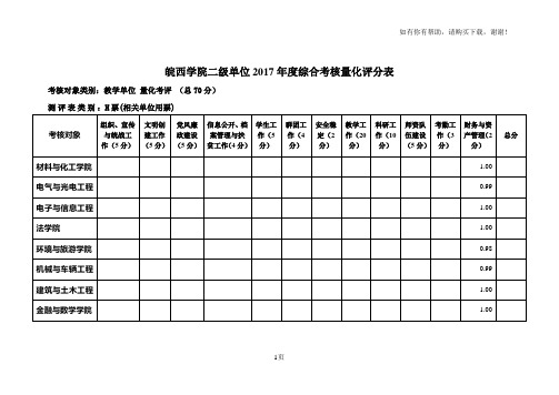 皖西学院二级单位2017综合考核量化评分表