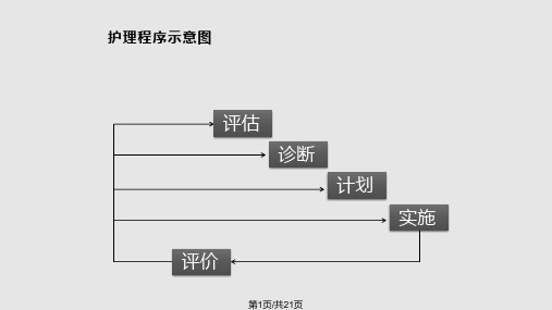 支气管扩张伴咯血病人的护理查房PPT课件