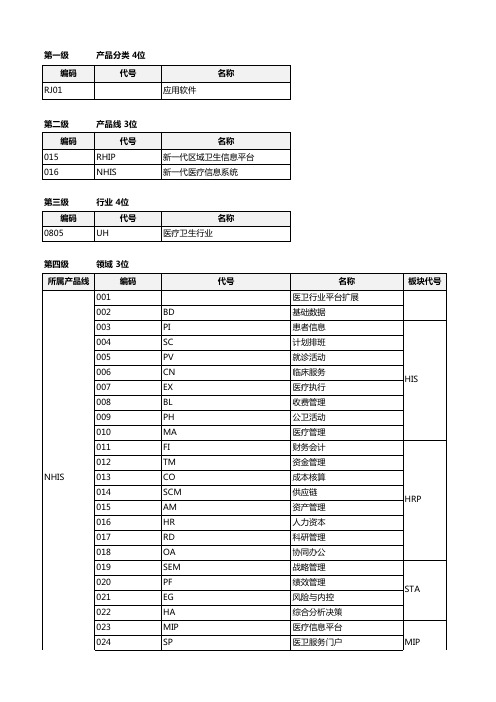 产品分级及编码体系