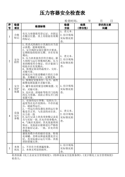 压力容器安全检查表