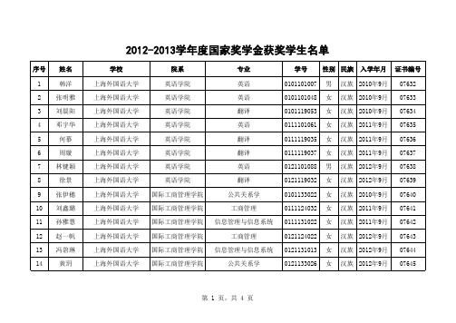 上海外国语大学2012-2013学年度国家奖学金获奖学生名单