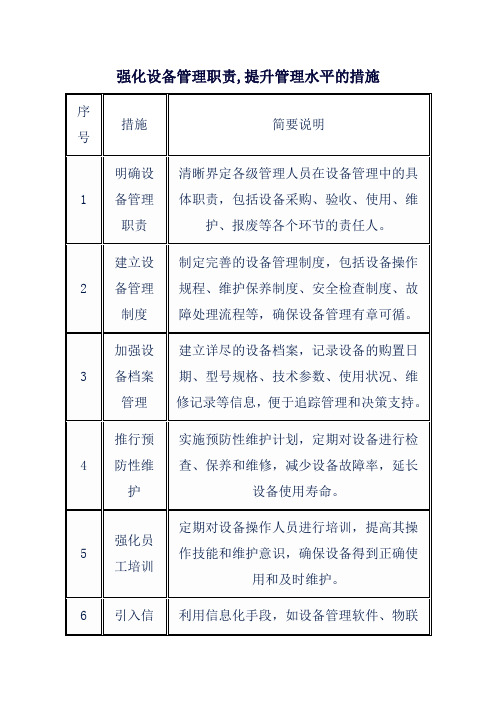 强化设备管理职责,提升管理水平的措施