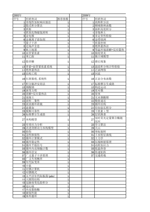 【国家自然科学基金】_循环积分_基金支持热词逐年推荐_【万方软件创新助手】_20140730