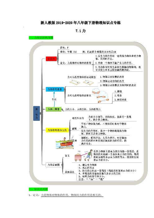 新人教版2019-2020年八年级下册物理知识点专练7.1力【含答案】