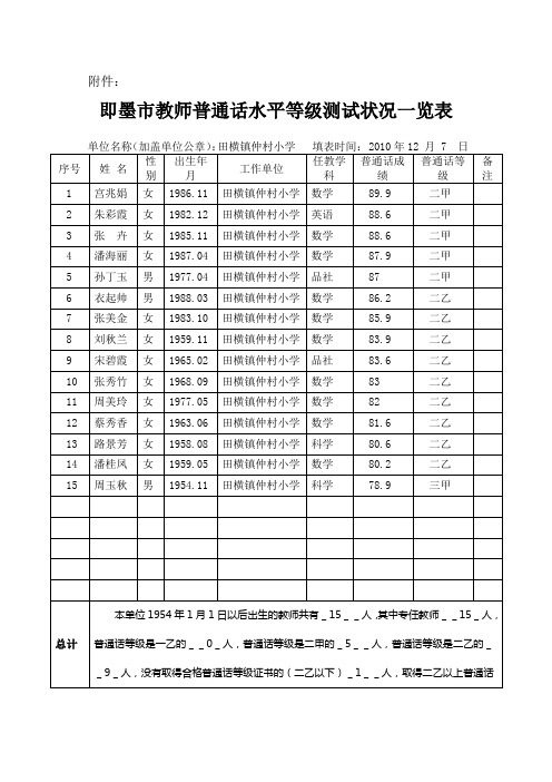 普通话统计表