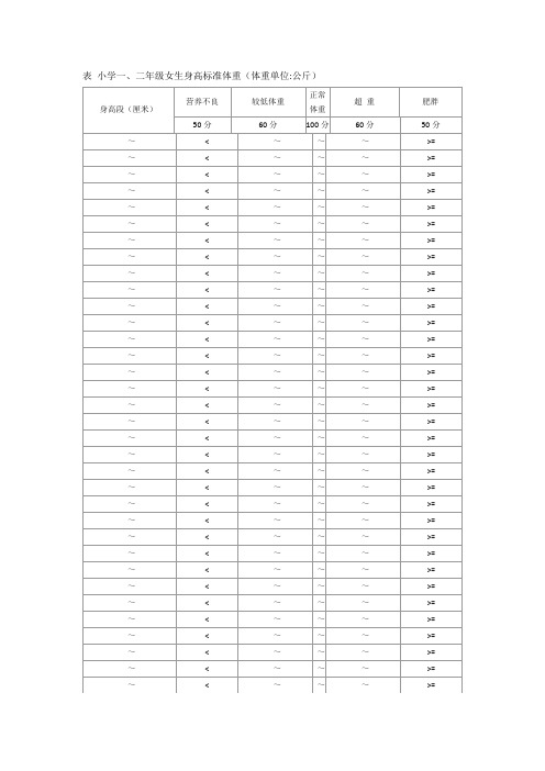 小学一、二年级女生身高标准体重