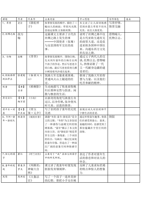 浙江人教版语文五下汇总表