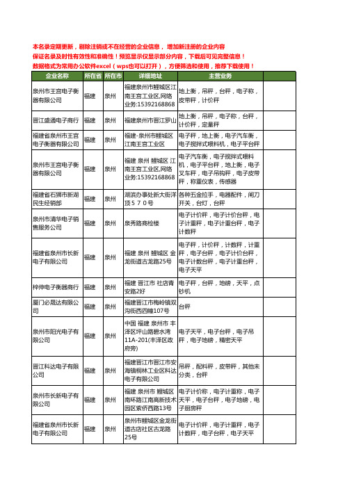 新版福建省泉州台秤工商企业公司商家名录名单联系方式大全17家