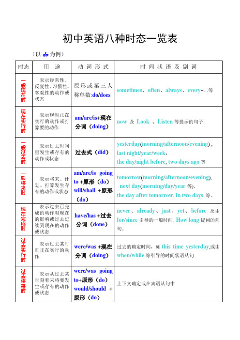 初中英语八种时态一览表