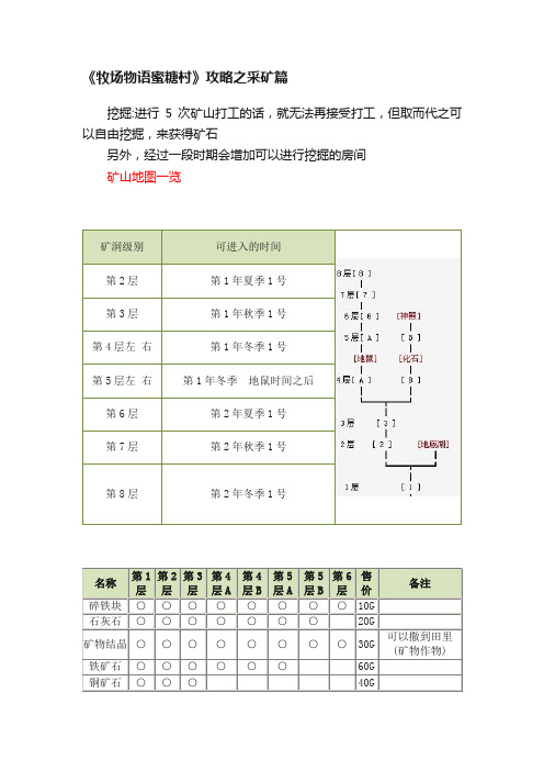 《牧场物语蜜糖村》攻略之采矿篇