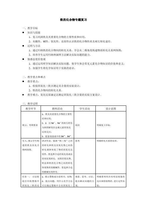 铁的化合物专题复习