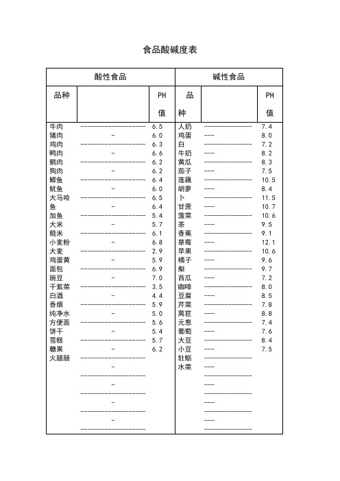 食品酸碱度表(1)